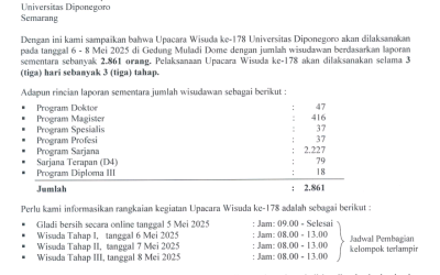 UNDIP’s 178th Graduation Ceremony Set to Take Place, 2,861 Students to Graduate Over Three Days