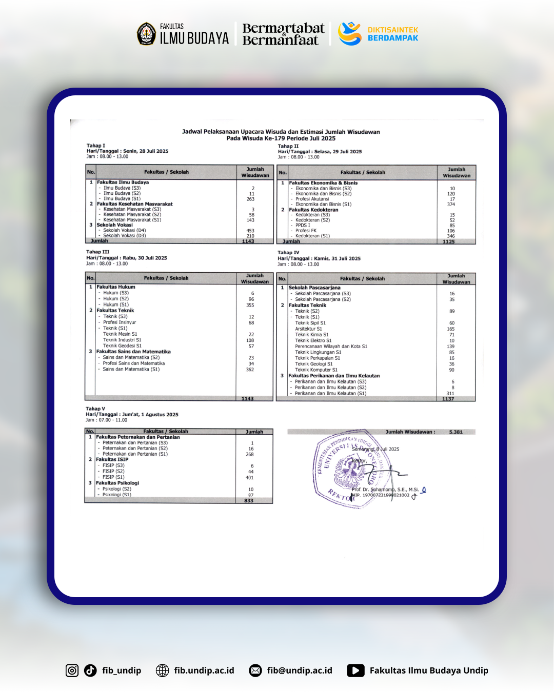Wisuda Undip ke-179