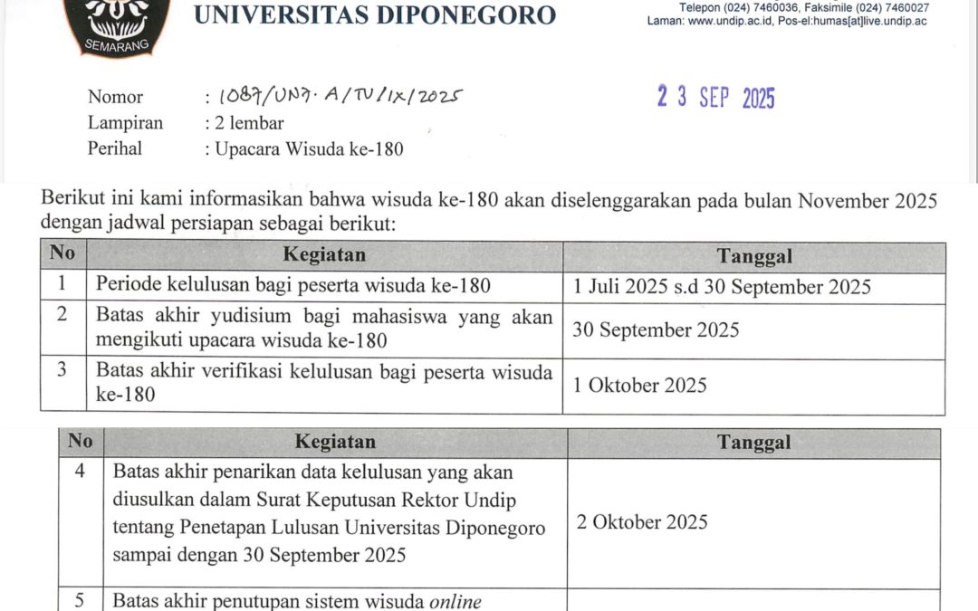 Update Informasi Pelaksanaan Wisuda ke-180 Undip.