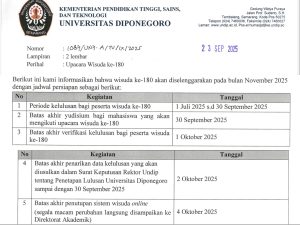 Update Informasi Pelaksanaan Wisuda ke-180 Undip