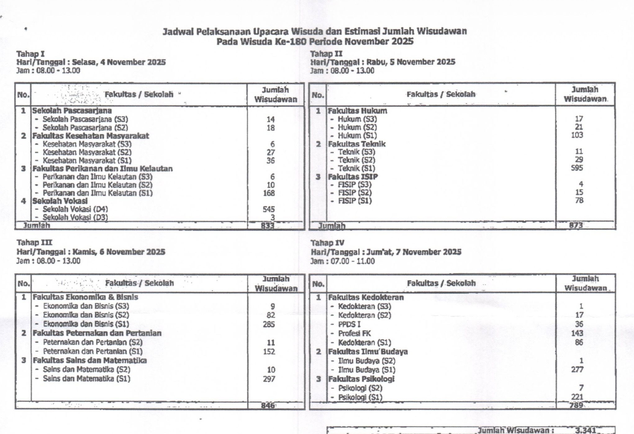 Wisuda 180 Undip