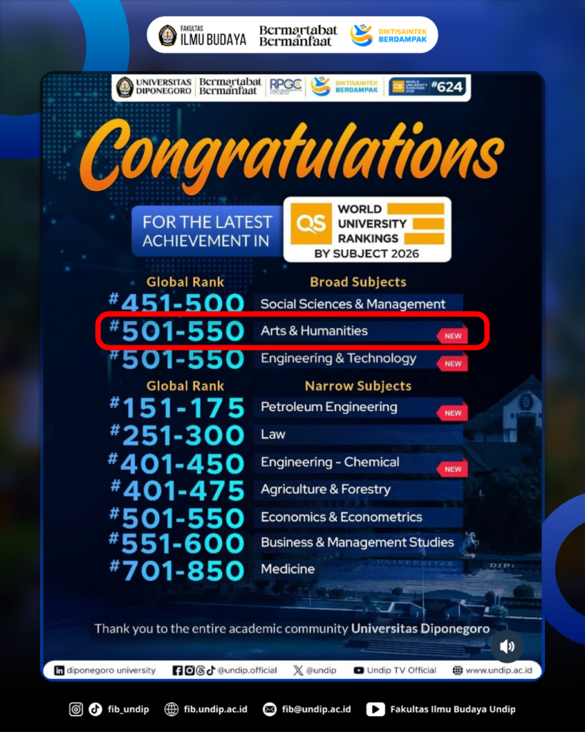 Bidang Arts & Humanities Undip Tembus Peringkat Dunia QS WUR by Subject 2026. (Foto: Instagram @undip.official)