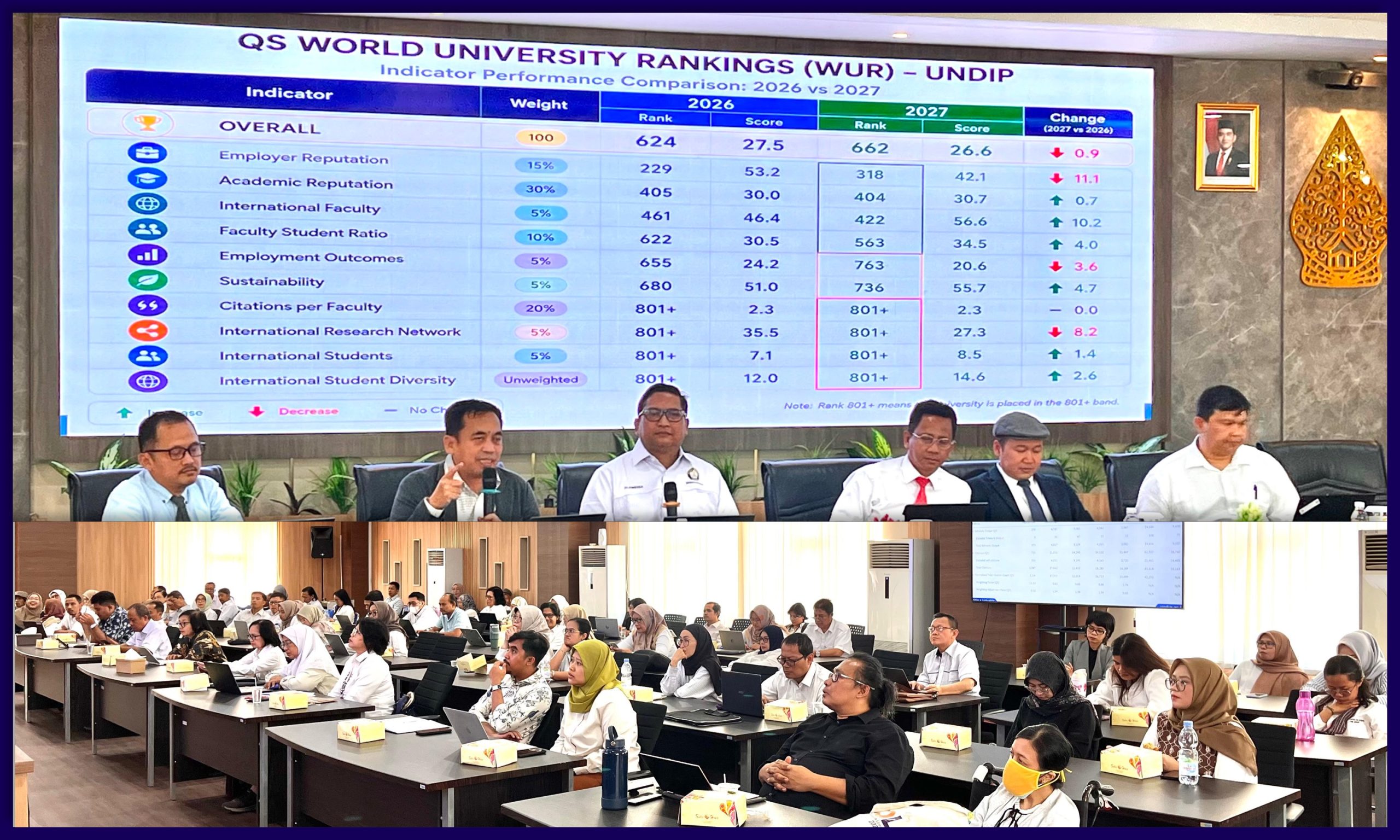 FIB UNDIP Held A Rerun To Strengthen The World Class University With The Vice Chancellor On Monday, July 13, 2026. (Photo: Humas FIB Undip)